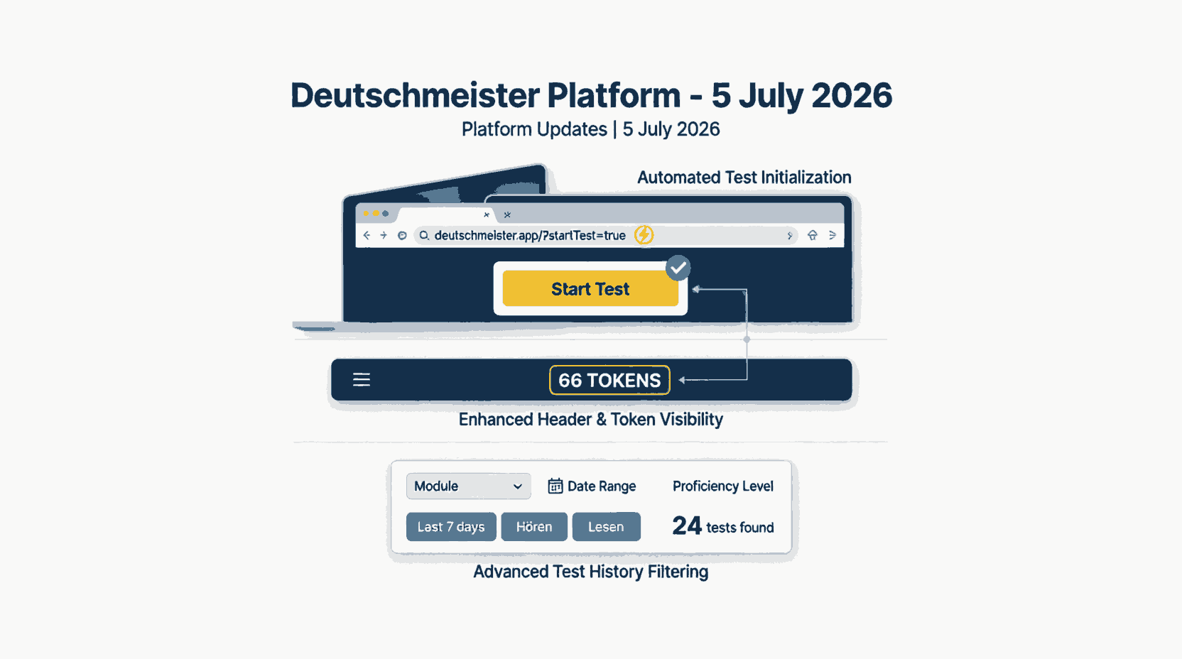 Deutschmeister Platform Updates – 5 July 2026